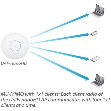 UNIFI-UAP-NANOHD Ubiquiti Access Point 2.4 5.0Ghz 300 1733Mbps
