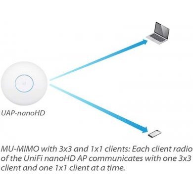 UNIFI-UAP-NANOHD Ubiquiti Access Point 2.4 5.0Ghz 300 1733Mbps