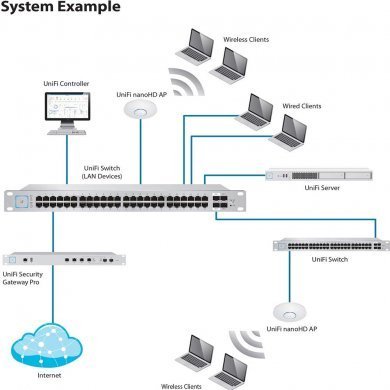 UNIFI-UAP-NANOHD Ubiquiti Access Point 2.4 5.0Ghz 300 1733Mbps