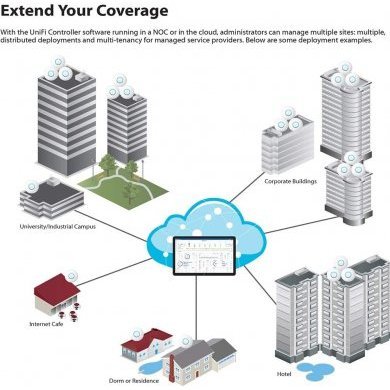 UNIFI-UAP-NANOHD Ubiquiti Access Point 2.4 5.0Ghz 300 1733Mbps