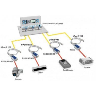 UPORT1150 Conversor Moxa Serial para USB 2.0