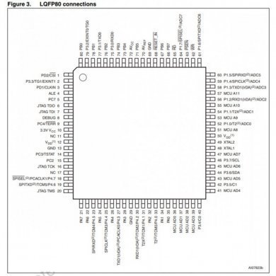 UPSD3333DV MCU 8032 8Bit 128Kb 80 I/O ADC 8Ch 10Bit TQFP-80