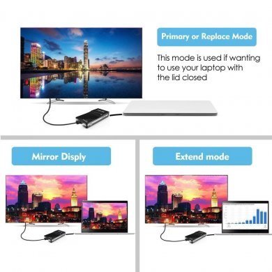 Conversor de USB 2.0 para DVI VGA e HDMI