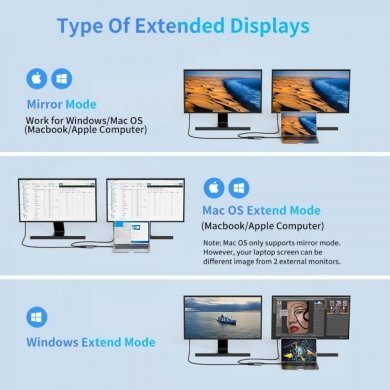 USBC-2XHDMI-4IN1 Hub USB-C para 2x HDMI 4K, USB 2.0 e PD 100W