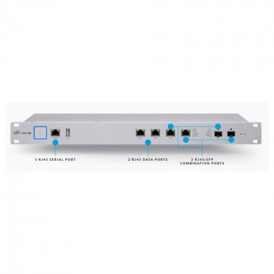USG-PRO-04-BR UBIQUITI Enterprise Gateway Router Giga