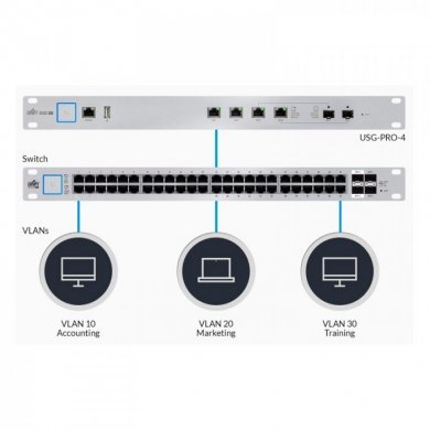 UBIQUITI Enterprise Gateway Router Giga