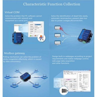 Conversor Usr-tcp232-410s Suport Dns Dhcp