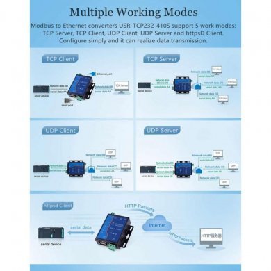 Conversor Usr-tcp232-410s Suport Dns Dhcp