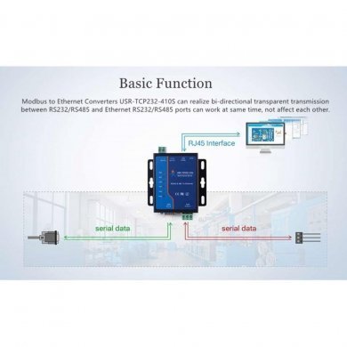 Conversor Usr-tcp232-410s Suport Dns Dhcp
