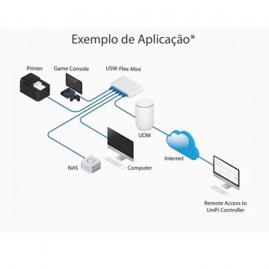 USW-FLEX-MINI-BR UBIQUITI Switch Mini Flex 5portas Gbic POE 25W
