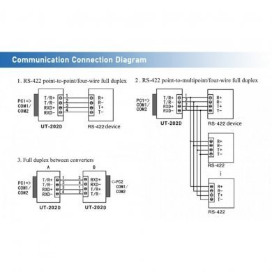 UT-202D Conversor de Interface RS-232 para RS-422