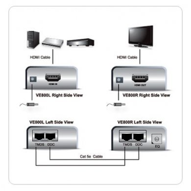 Aten HDMI Extender 1080P 60m Cat5 Cat6