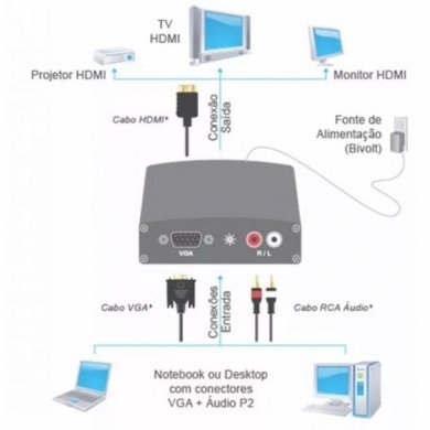 VGA-RCA-HDMI Conversor VGA para HDMI com Áudio