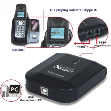 VPET-20 Adaptador VoIP ViPowER  UniSkyper