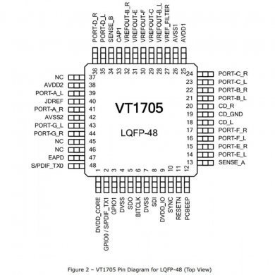 VT1705 Ci codec de áudio de alta definição LQFP-48