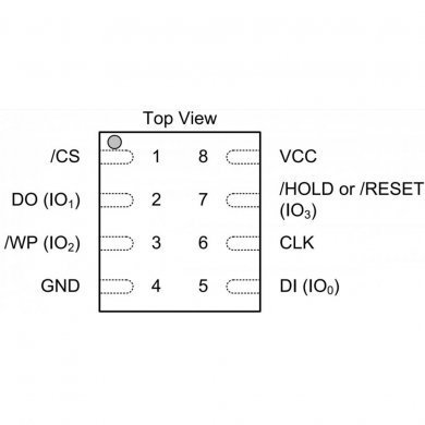 W25Q256JVEIQ CI de bios 25Q256JVEQ WSON8 SMD 3.3V