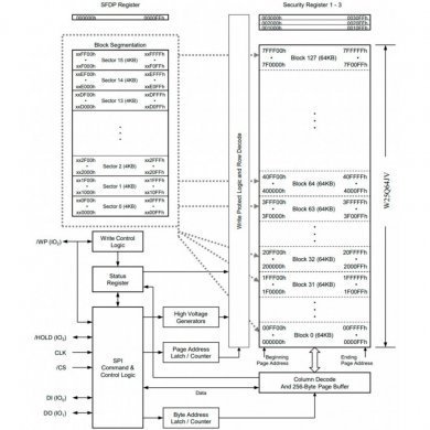 CI de bios 25Q64JVSIQ 64Mbit 3.3V WSON8 SMD