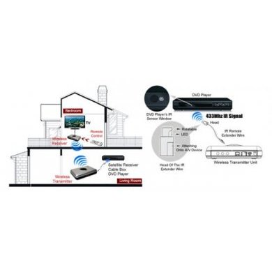 Ambery Transmissor de Vídeo e Audio Wireless