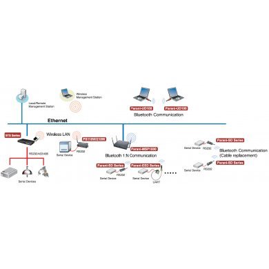 WM-6354WH WEme 4 em 1 Mini DisplayPort p/  HDMI/DVI/VGA