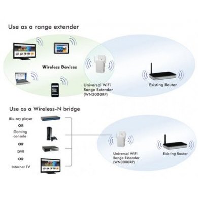 WN3000RP-100NAS Netgear Universal Wifi Range Extender