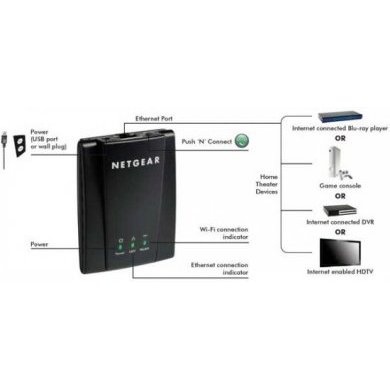 WNCE2001-100NAS NETGEAR WNCE2001 Universal WiFi Adapter