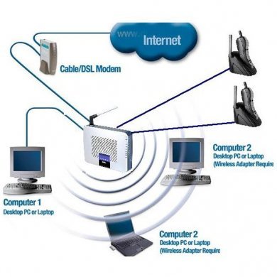 Roteador Wireless G VoIP Linksys WRTP54G-NA 54Mbps - 1x WAN + 4x 