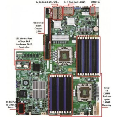 Placa Mãe Supermicro Intel Dual Xeon