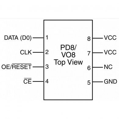 Memória OTP PROM 1Mbit Xilinx bitstream FPGA