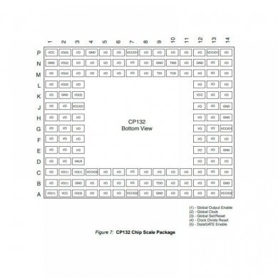 XC2C256 IC XC2C2566CP132C CPLD CoolRunner-II 256MC
