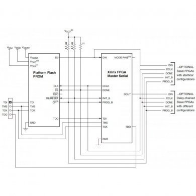 CI XCF01SVG memória PROMS VOG20 SMD