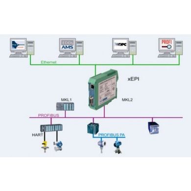XEPI2 Trebing-Himstedt Ethernet PROFIBUS Gateway