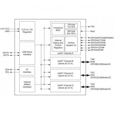 CI XR21V1414 interface USB 2.0 TQFP48 SMD