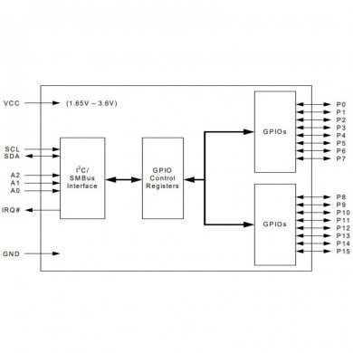 XRA1201P Ci 16Bit I2C SMBus GPIO Expander 24QFN