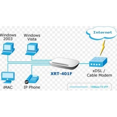 XRT-401F Planet Internet Broadband Router