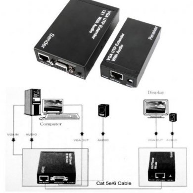ZZVC013 Kit Extensor VGA e Audio por LAN CAT5e/6